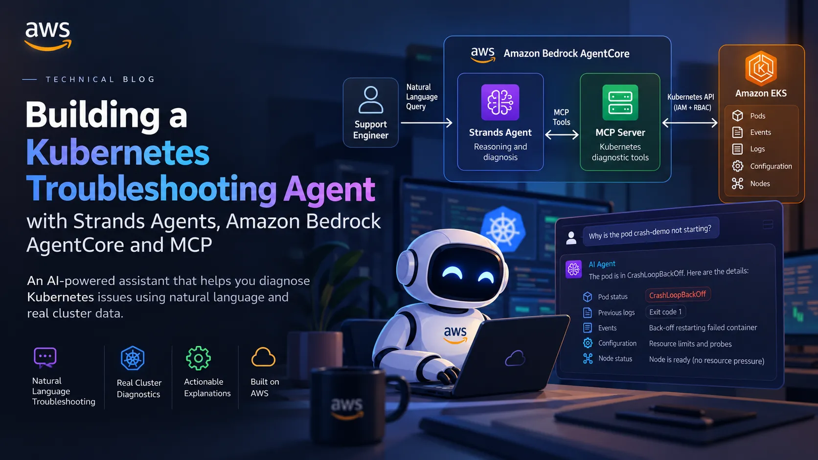 Diagrama original del agente de troubleshooting de Kubernetes con Strands y Bedrock AgentCore.