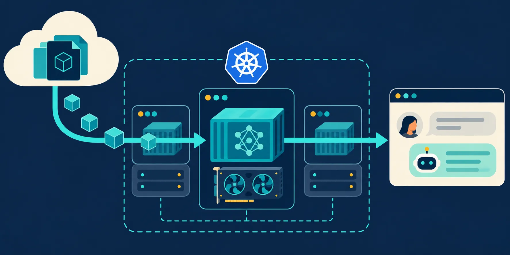 Arquitectura del artículo sobre serving de modelos con GPU en Amazon EKS.